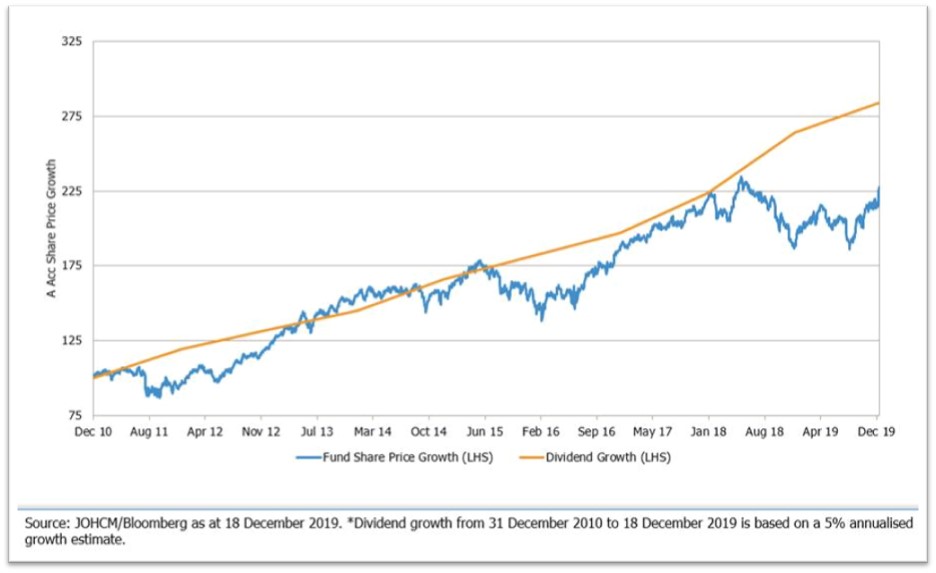 Chart 1 - Buy the UK?